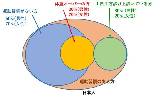 甘やかしダイエット2