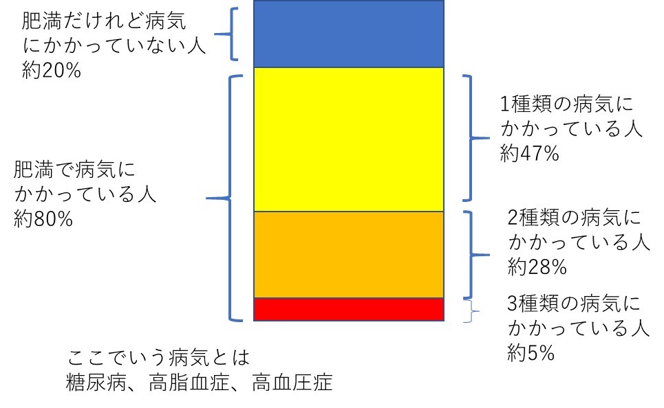 甘やかしダイエット4