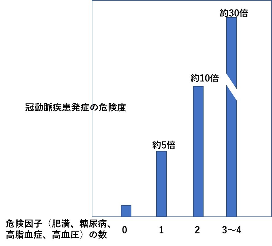 甘やかしダイエット5