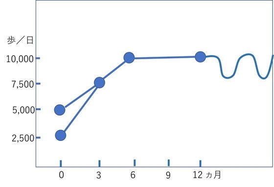 甘やかしダイエット13