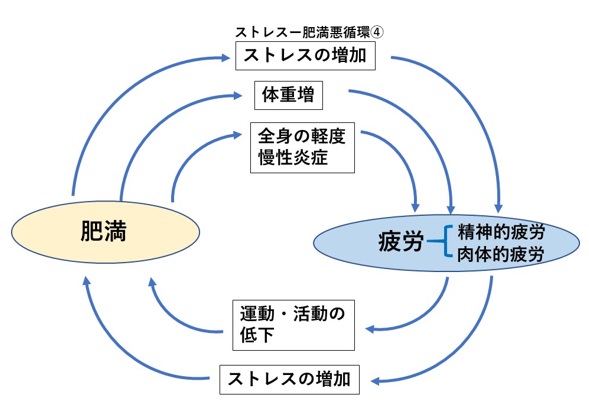 甘やかしダイエット22