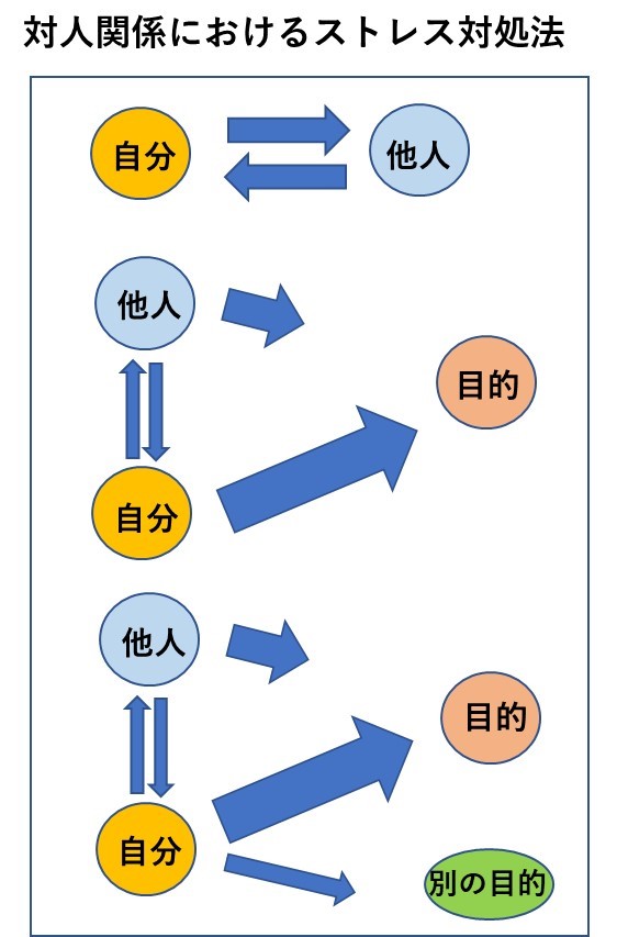 甘やかしダイエット27