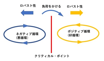 甘やかしダイエット14
